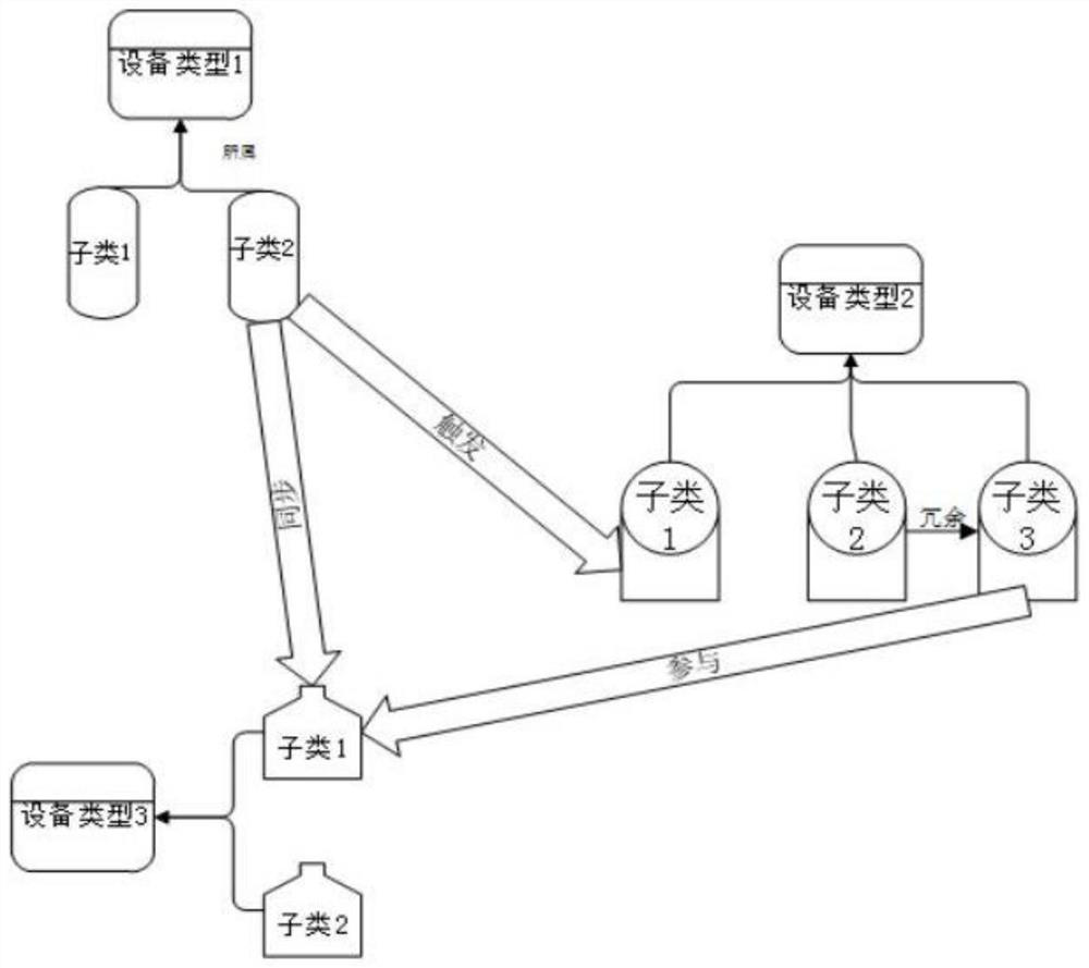 Knowledge graph construction method, device and system and readable storage medium