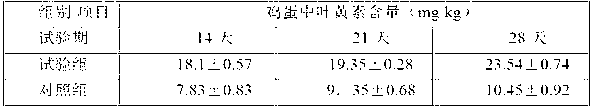 Production method of eggs rich in lutein