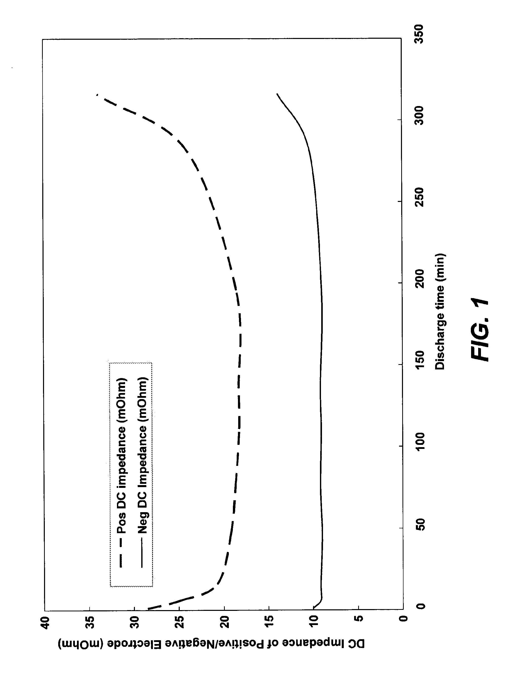 Nickel hydroxide electrode for rechargeable batteries