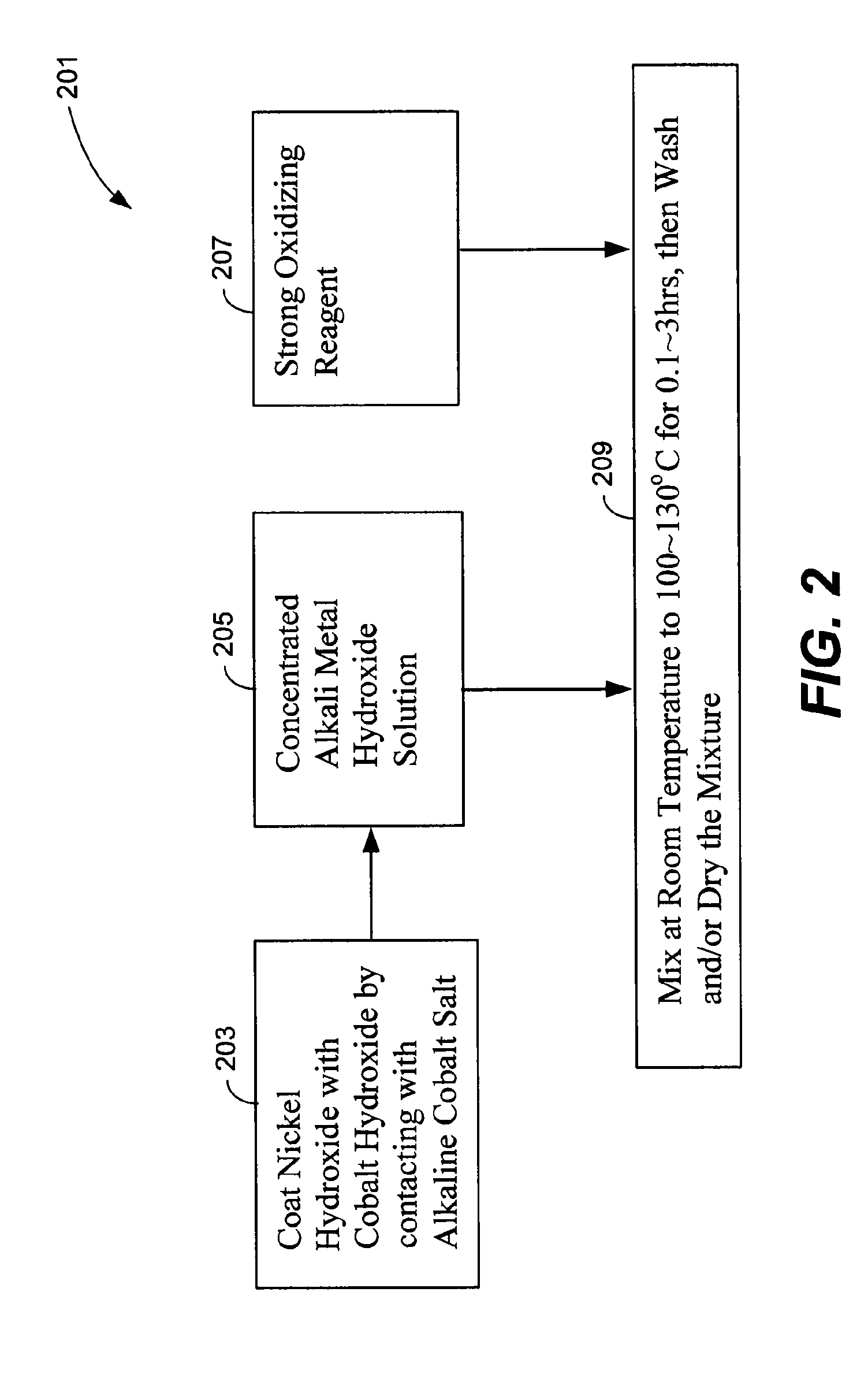 Nickel hydroxide electrode for rechargeable batteries