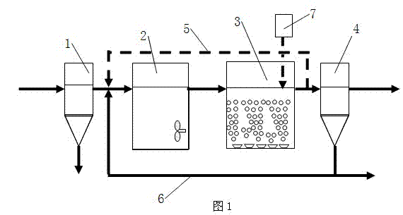 Method for improving activity of nitrification function microbiology in activated sludge through feeding iron hydroxide during in situ preparation