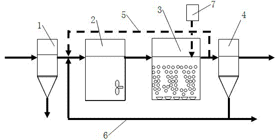 Method for improving activity of nitrification function microbiology in activated sludge through feeding iron hydroxide during in situ preparation