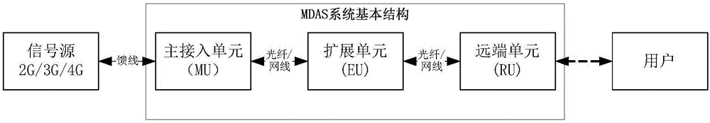 Optical fiber distribution system and method supporting multi-communication-standard access