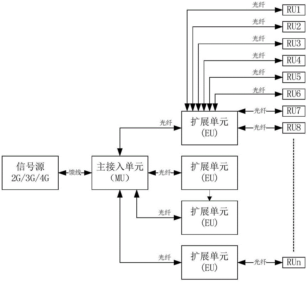 Optical fiber distribution system and method supporting multi-communication-standard access