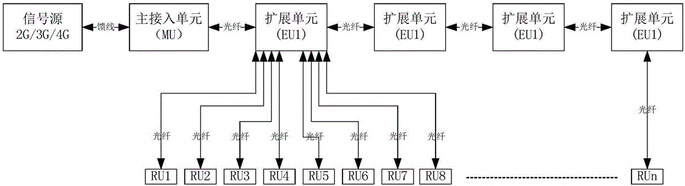 Optical fiber distribution system and method supporting multi-communication-standard access