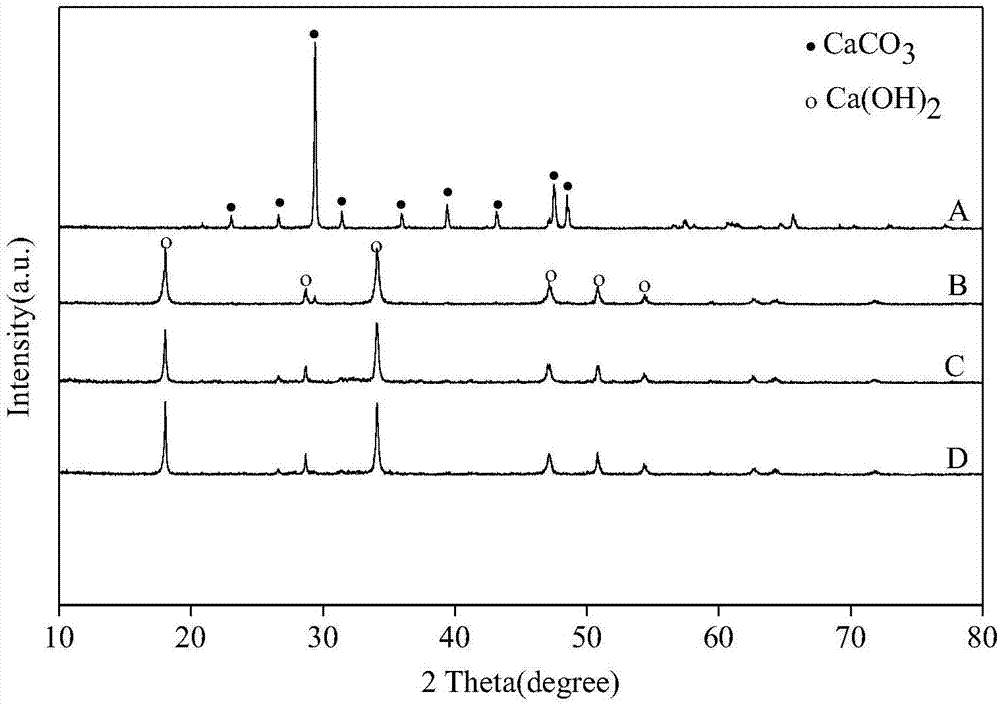 Preparation method of mercury removal adsorbent for Indonesian oil sand tailings