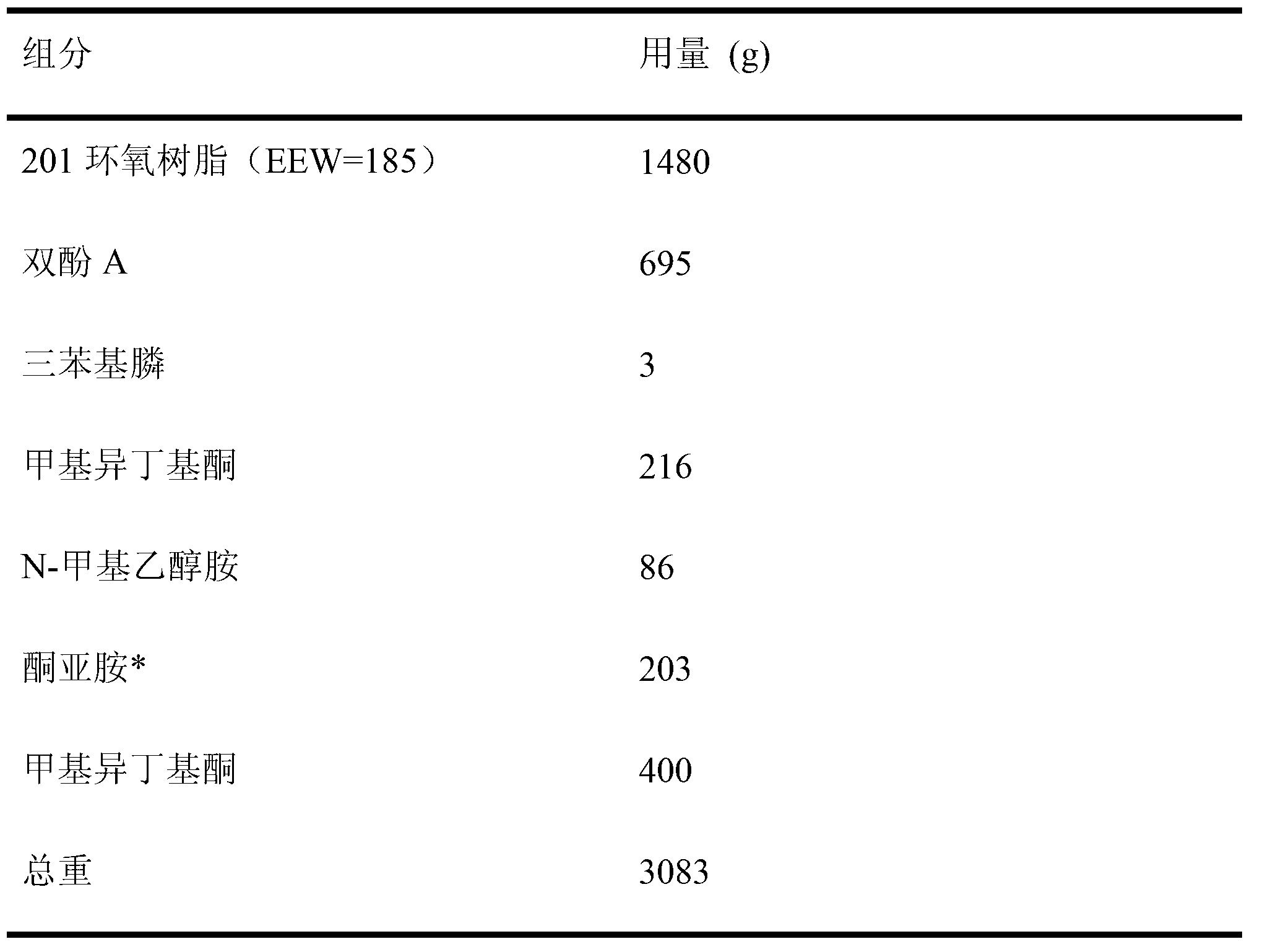 Thick-film high-antiseptic cathode electrophoretic coating