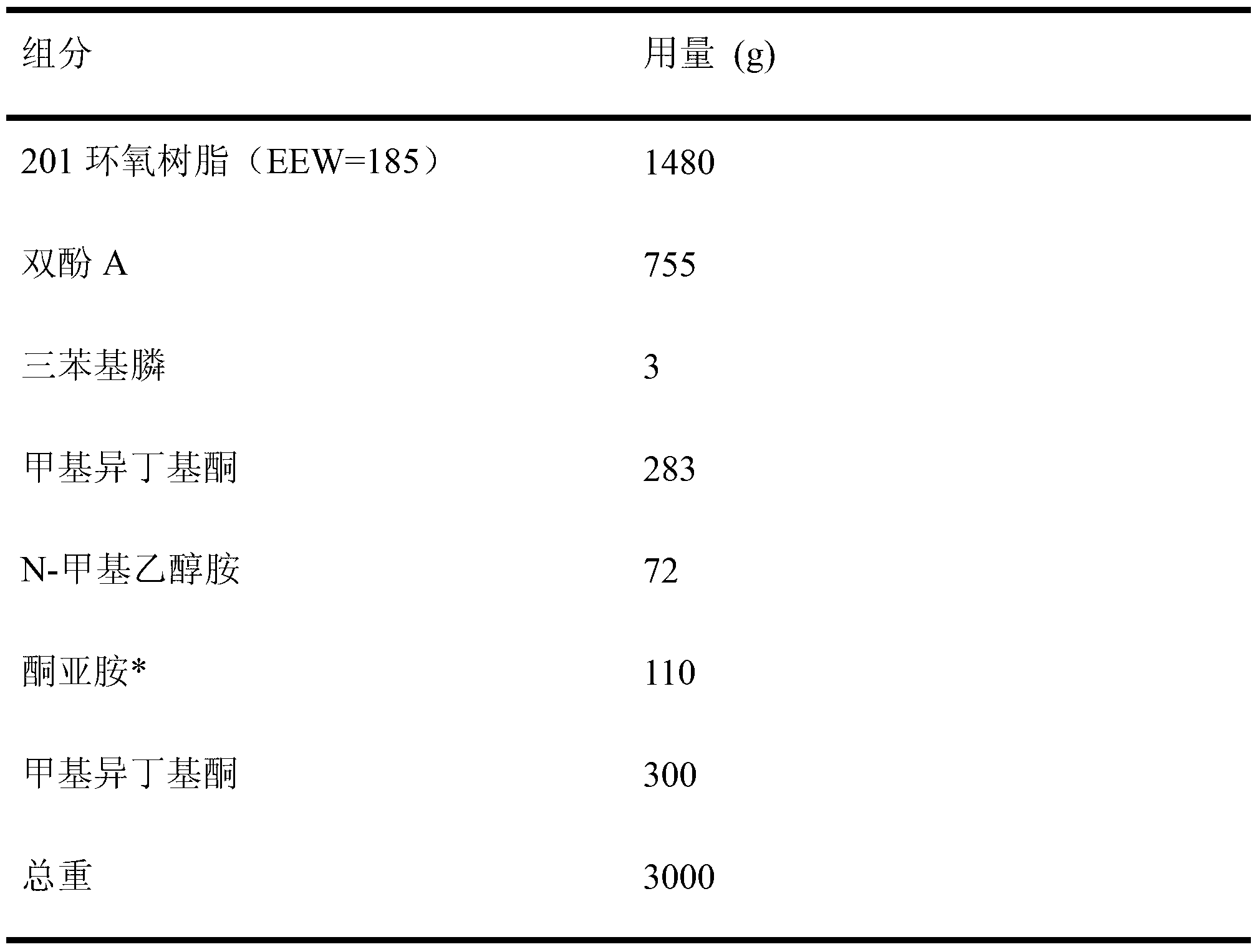 Thick-film high-antiseptic cathode electrophoretic coating