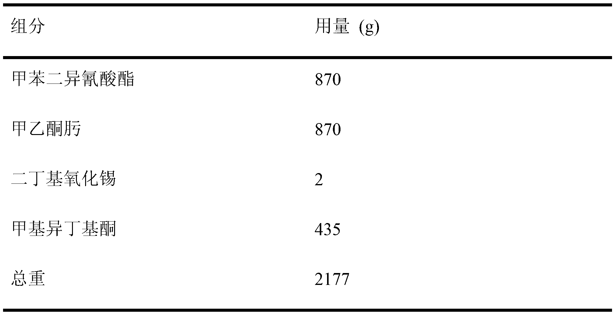 Thick-film high-antiseptic cathode electrophoretic coating