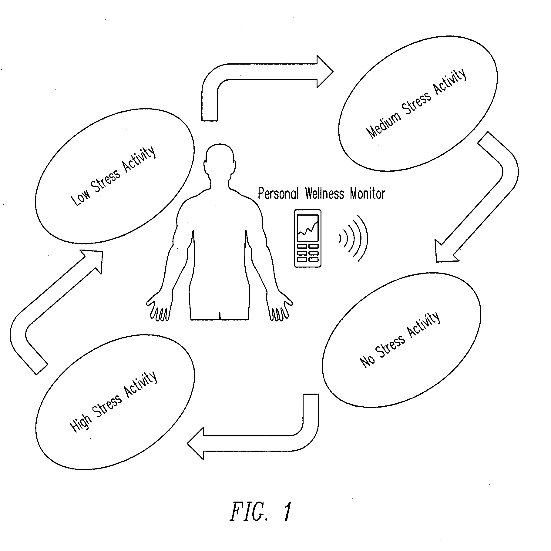 Monitoring wellness using a wireless handheld device