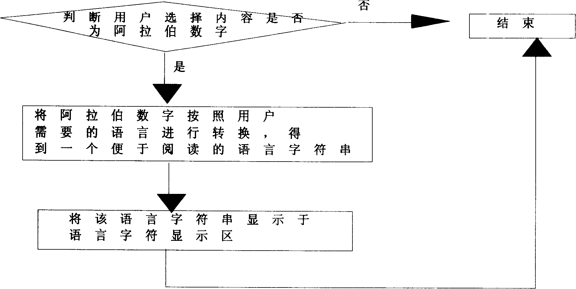 Apparatus and method for being convenient user to judge digital meanings