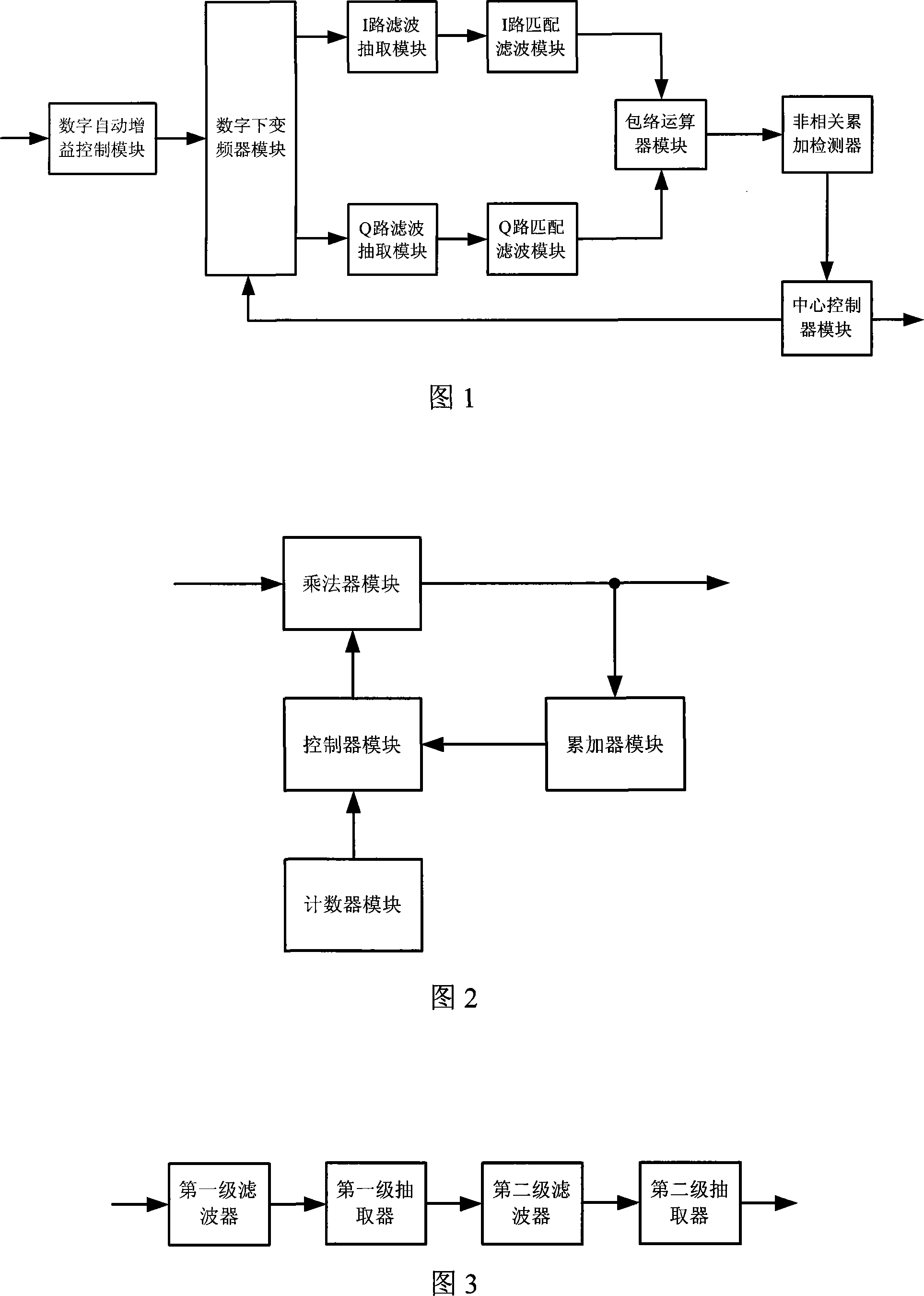 Devices and methods for fast catching signal in high dynamic satellite navigation receiving machine