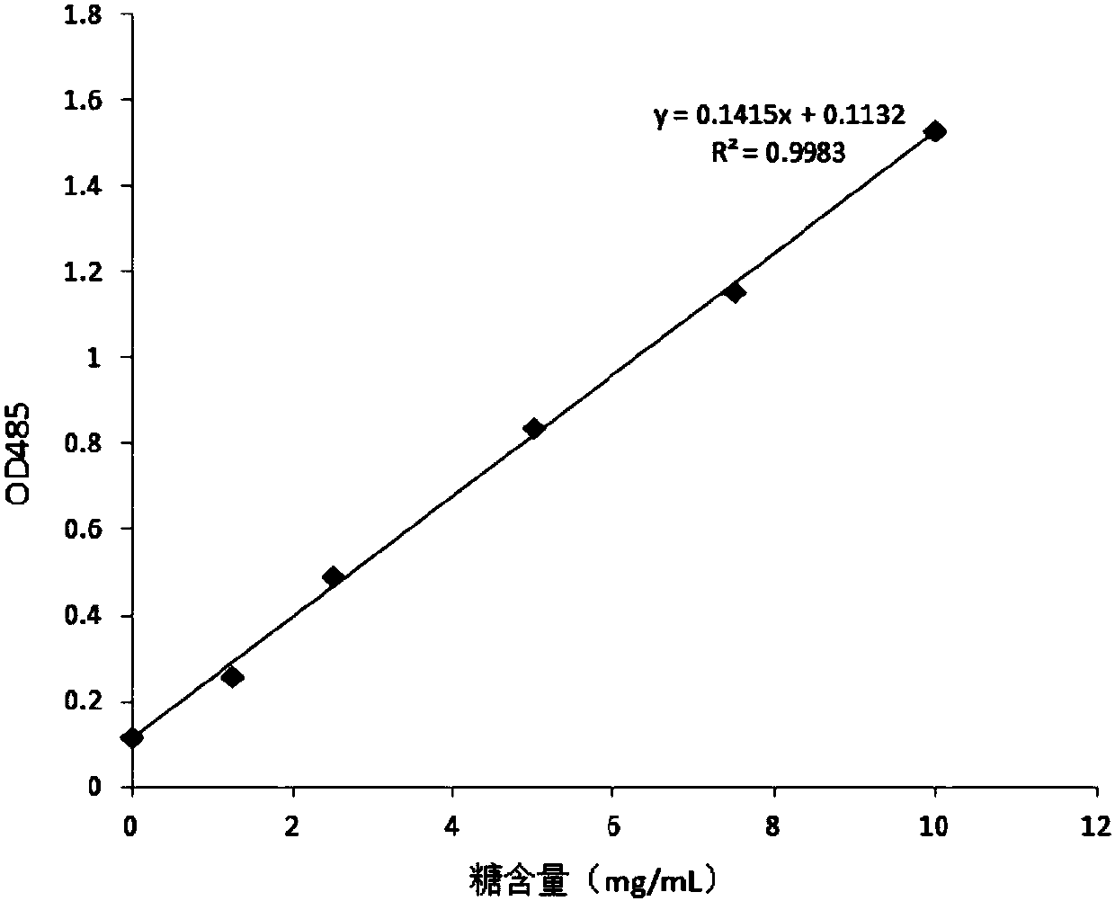 GM hybridoma, monoclonal antibody, kit, preparation method and application thereof