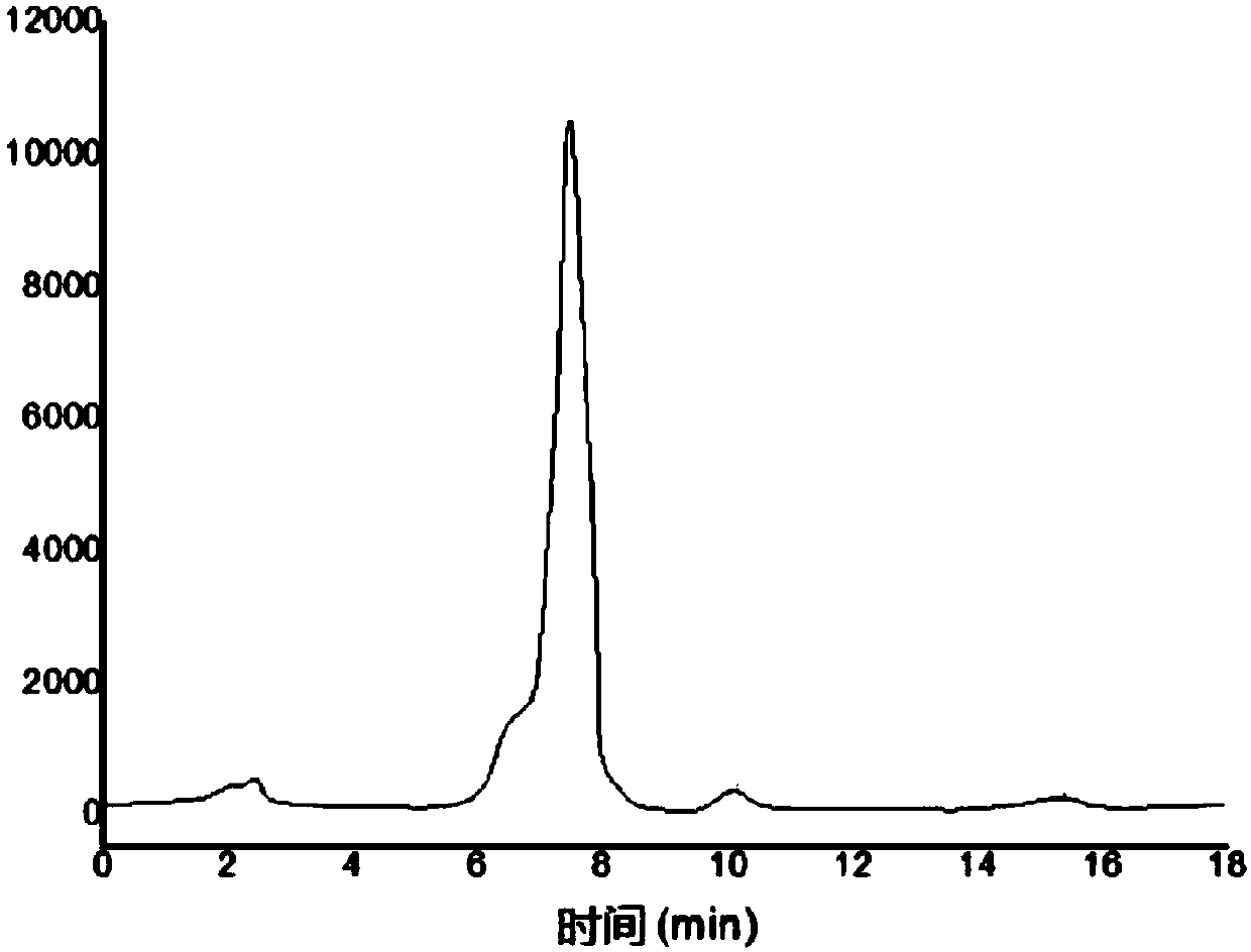 GM hybridoma, monoclonal antibody, kit, preparation method and application thereof