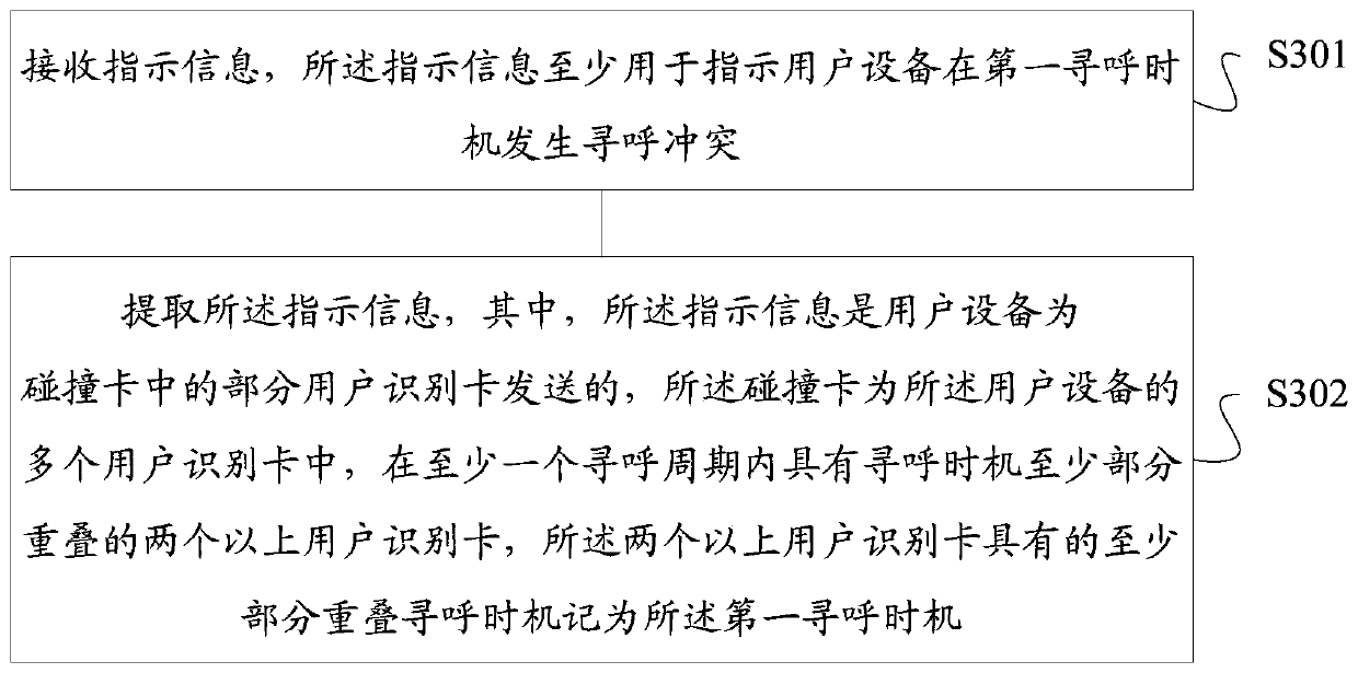 Paging processing method and device, storage medium, terminal and network equipment