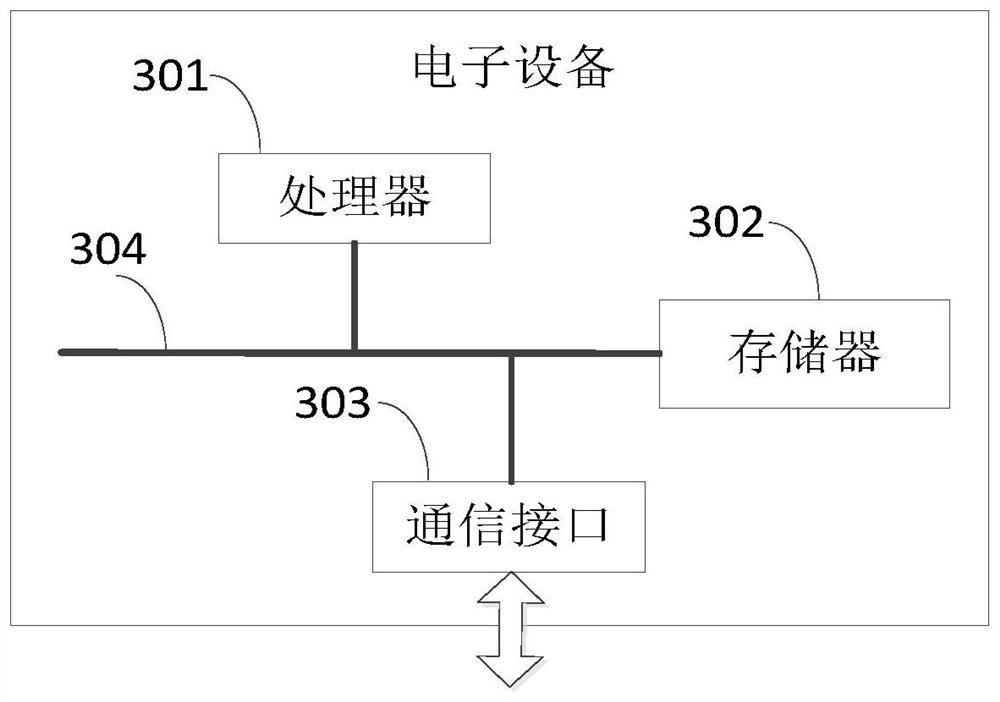 Method and device for acquiring contact information of emergency contact person, equipment and medium