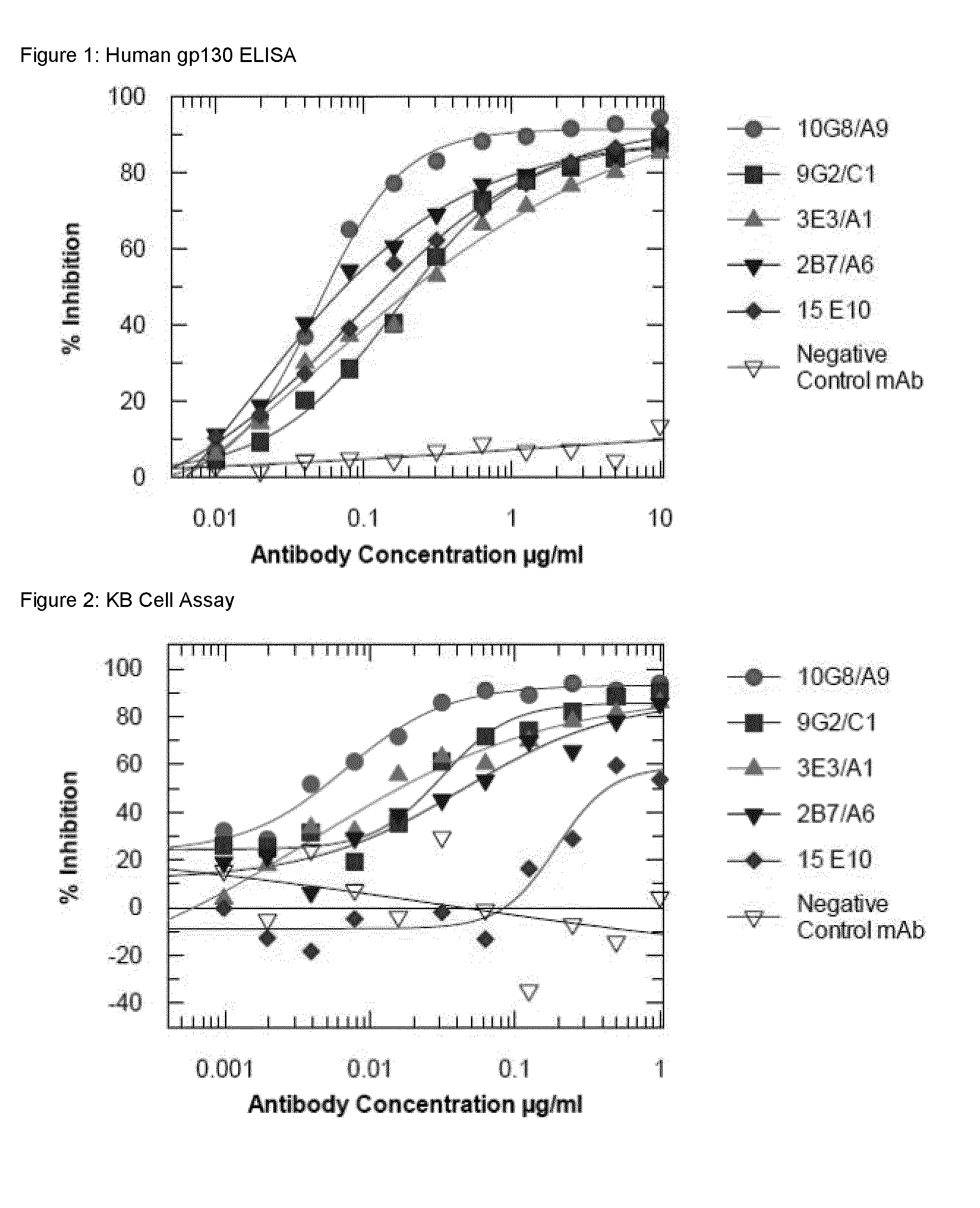 Antigen binding proteins to oncostatin m (OSM)