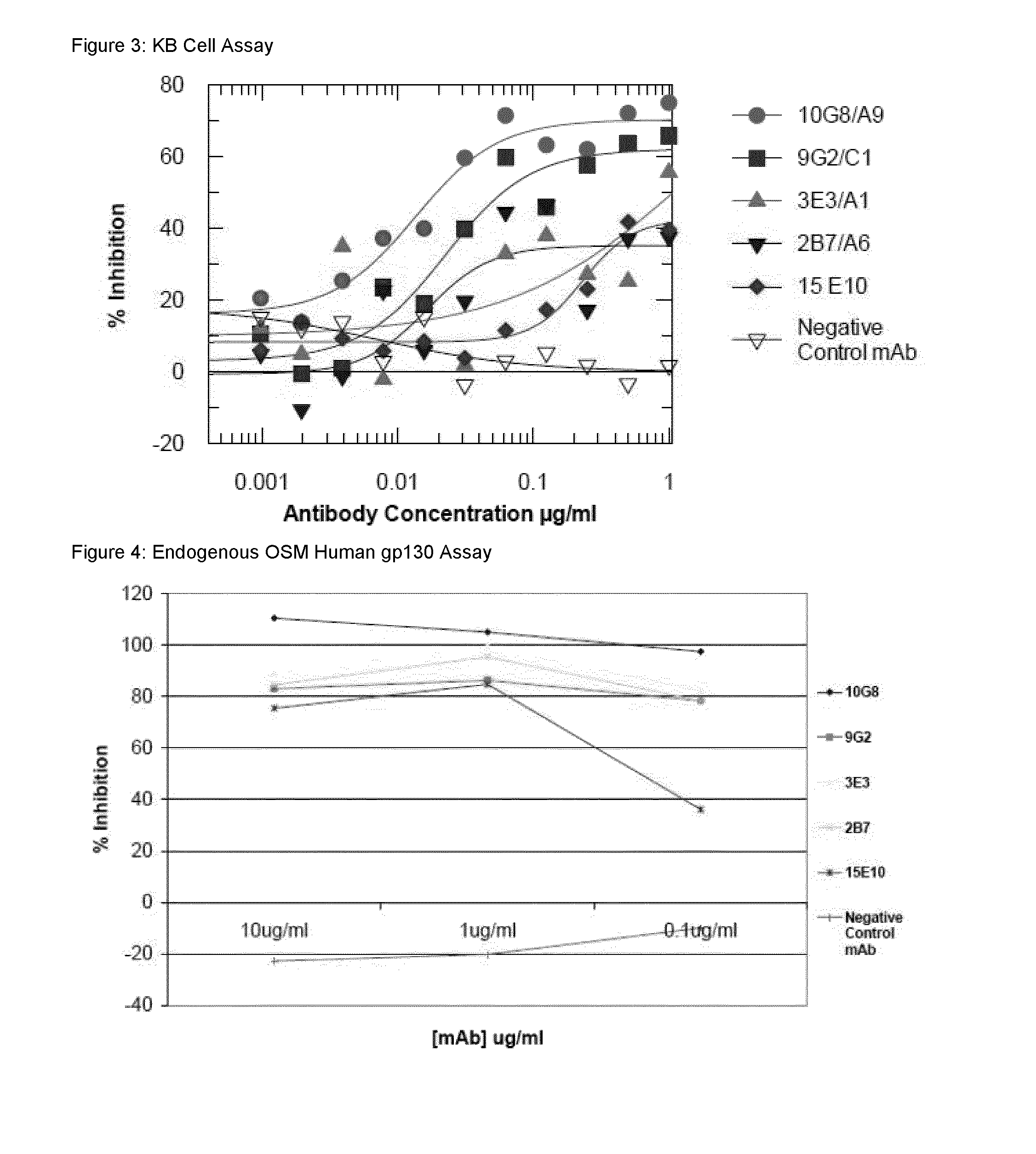 Antigen binding proteins to oncostatin m (OSM)