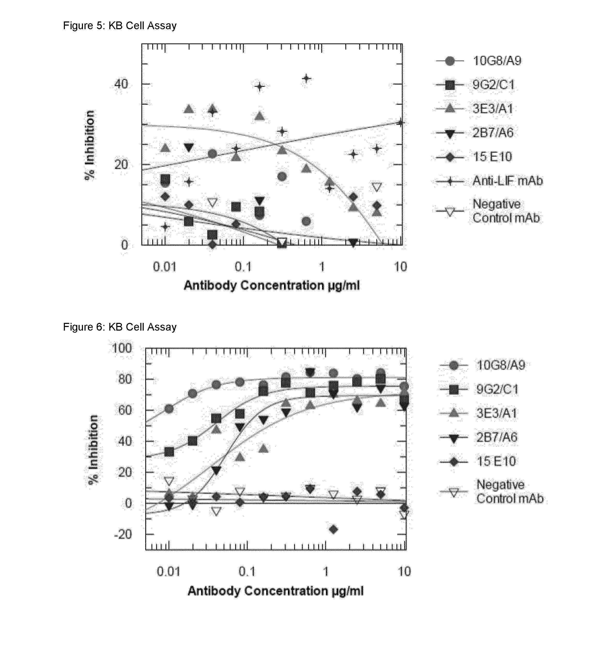 Antigen binding proteins to oncostatin m (OSM)