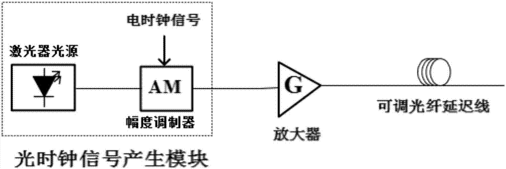 Optically controlled optical PAM signal regeneration device