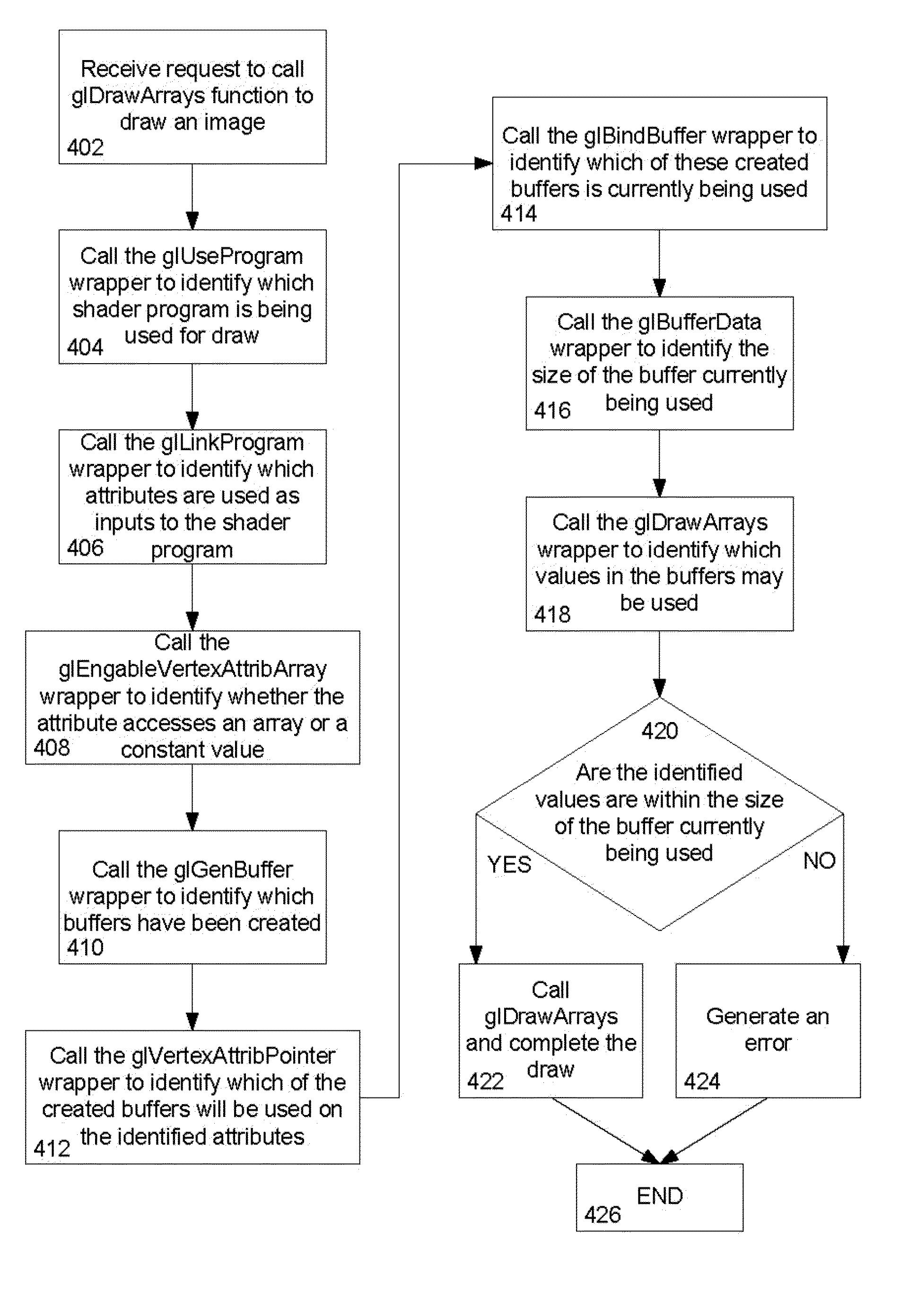 Vertex array access bounds checking