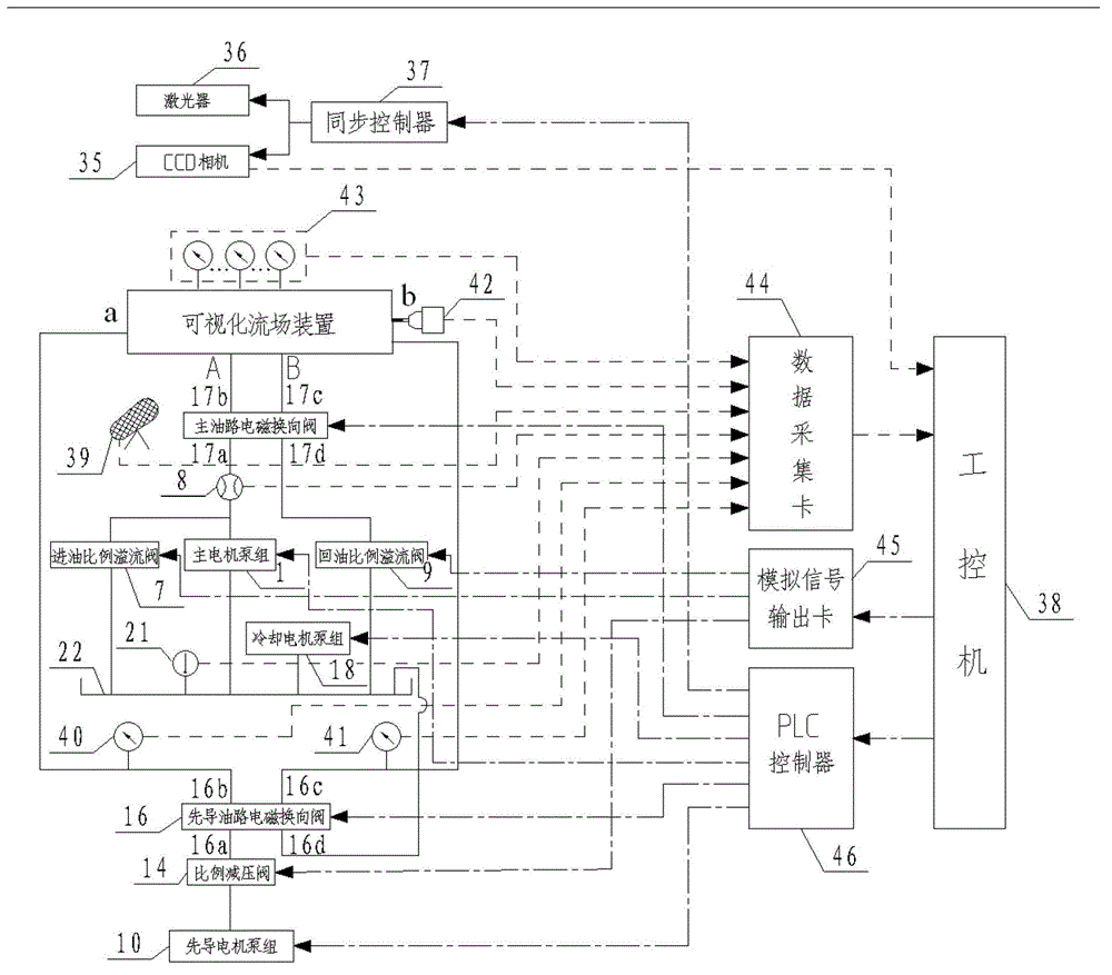 Throttle valve port performance test device