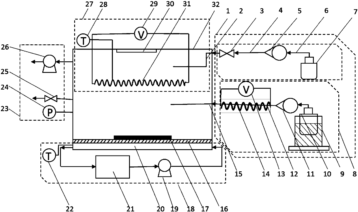 Hydrophobic treatment method for material surface