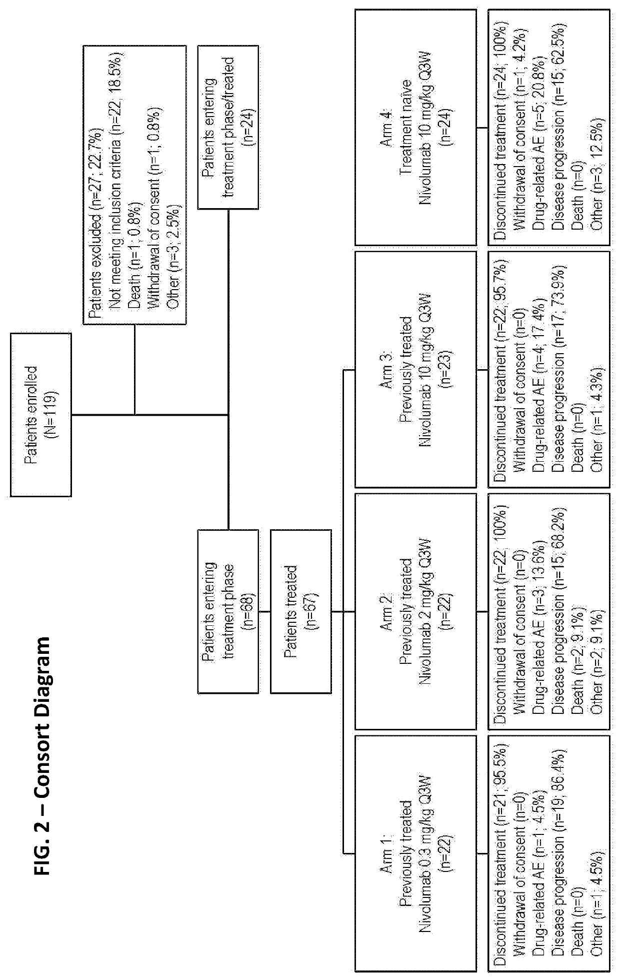 Treatment of renal cell carcinoma