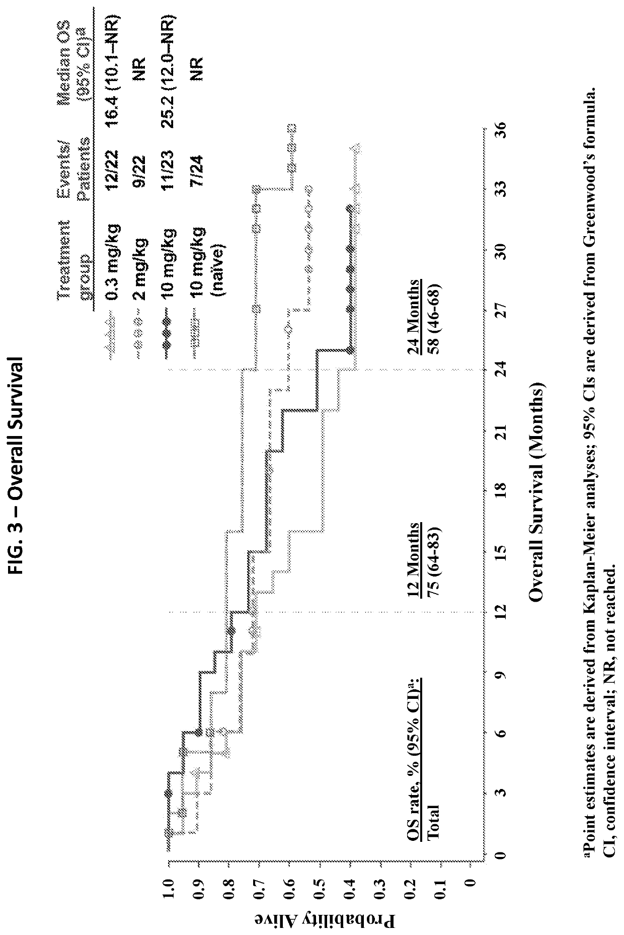 Treatment of renal cell carcinoma