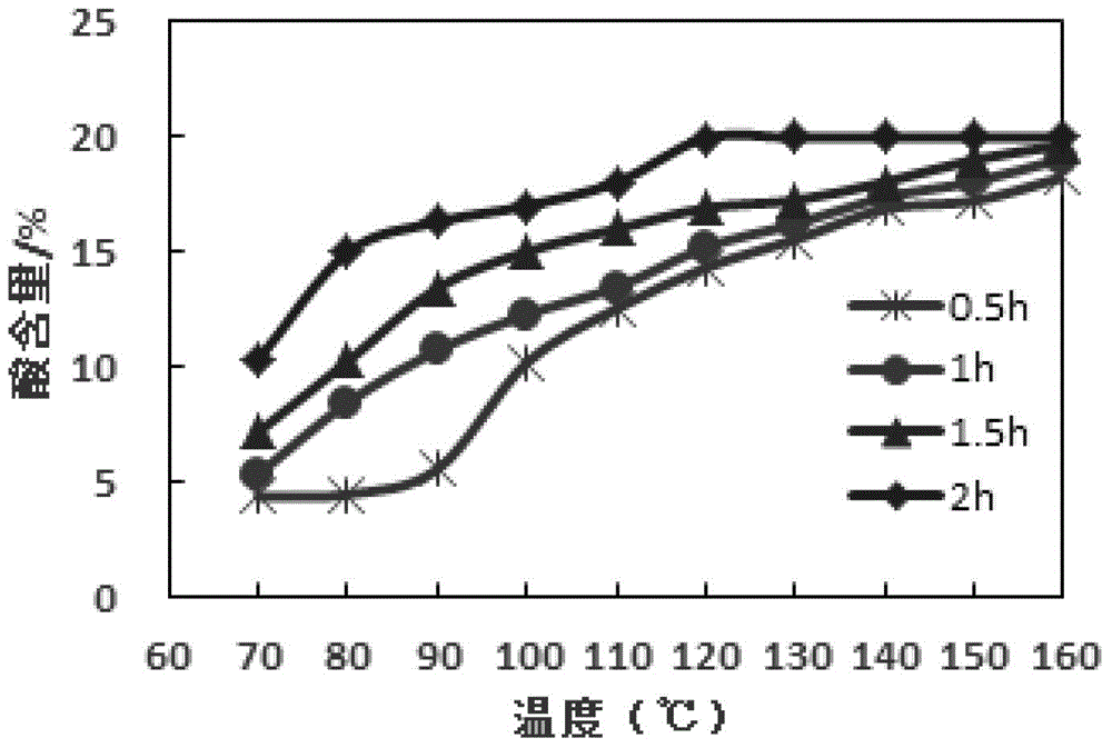 Self-born acid composite acid fracturing process for high-temperature deep well carbonate rock reservoir