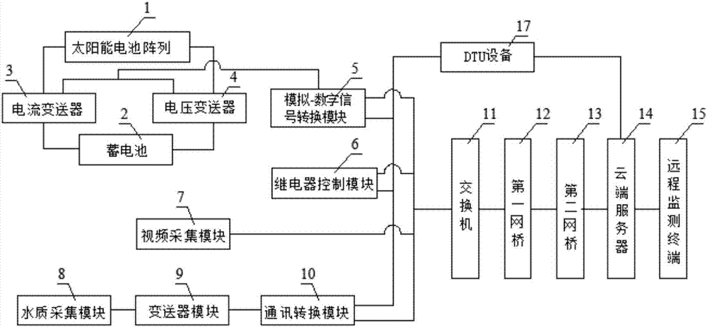 Internet-of-things aquatic product culturing monitoring system with electricity quantity detection function