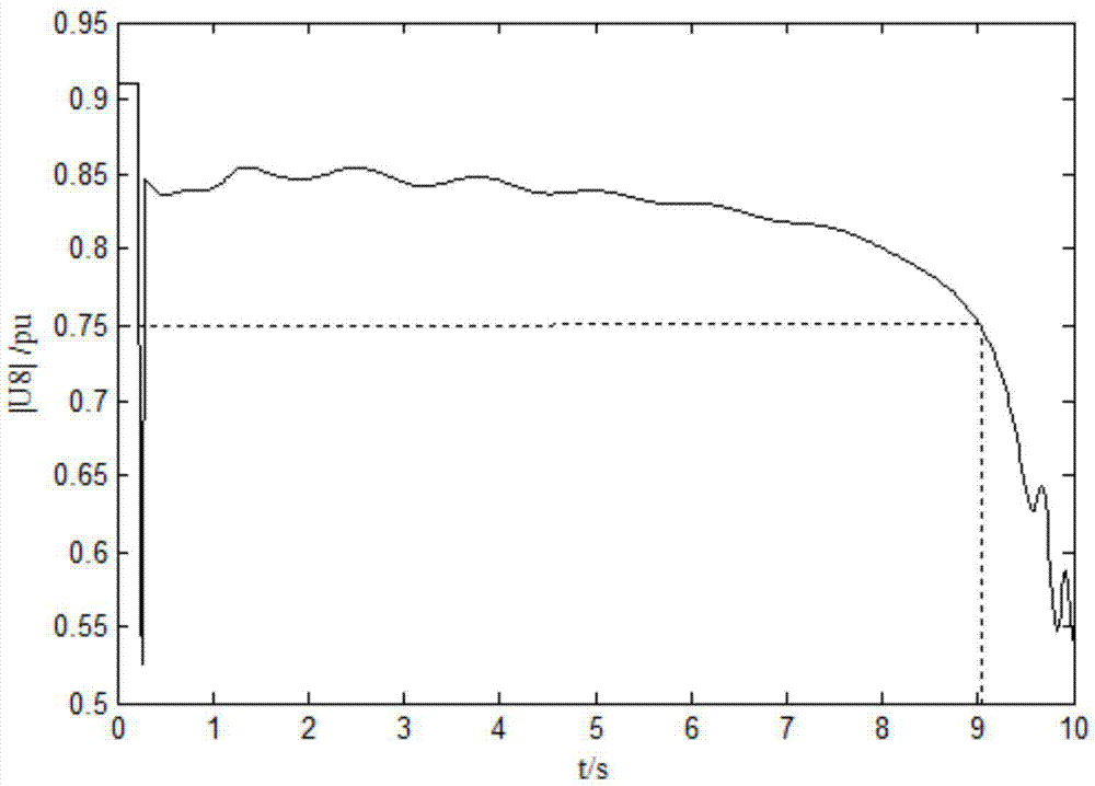 Transient voltage stability judgment method based on real-time generalized Thevenin equivalent