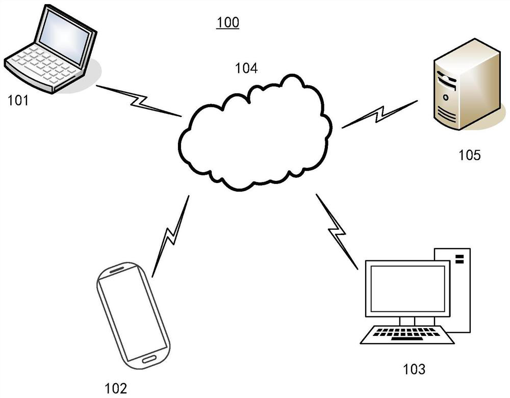 Atmospheric environment pollution source management system and method, electronic equipment and storage medium