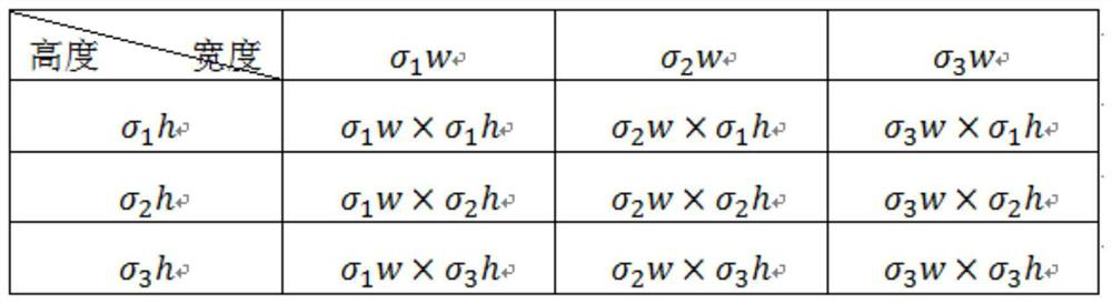 A method for trademark graphic retrieval