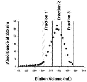 Antifreeze polypeptide prepared through enzymolysis of pigskin collagen protein by utilizing alkali protease