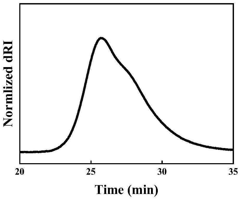 Polyamino acid hydrogel as well as preparation method and application thereof