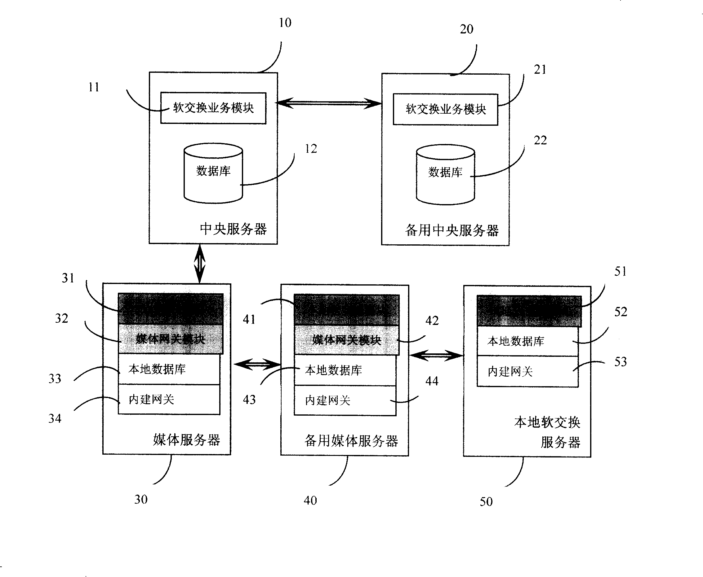 IP-PBX system