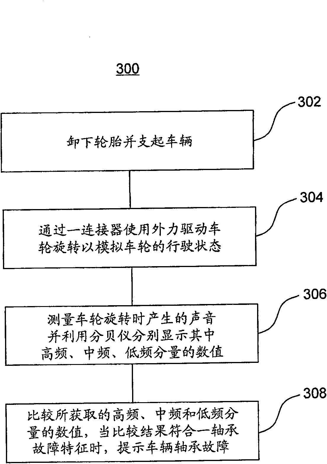 Vehicle bearing failure monitor and failure monitoring method