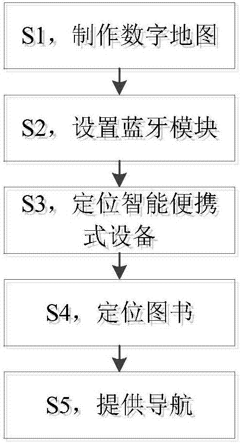 Library book positioning system and method