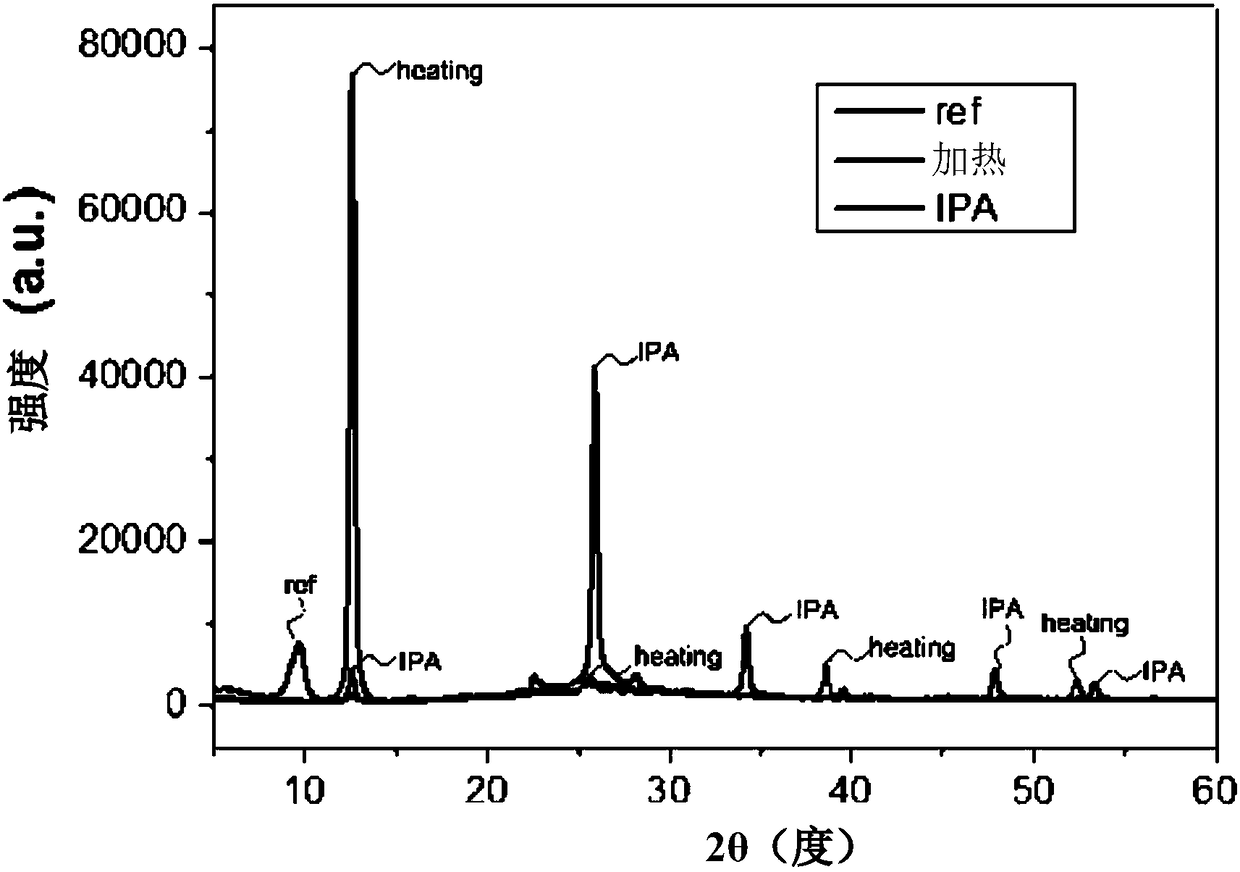 Porous metal halide film, fabrication method thereof, and fabrication method of organometal halide having perovskite structure using the same