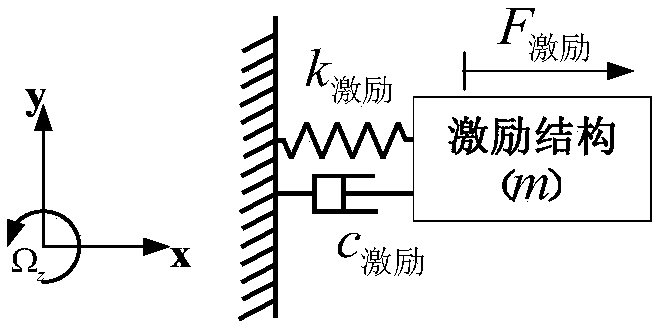 Micro-inertial navigation gyroscope with multi-detection vibration units