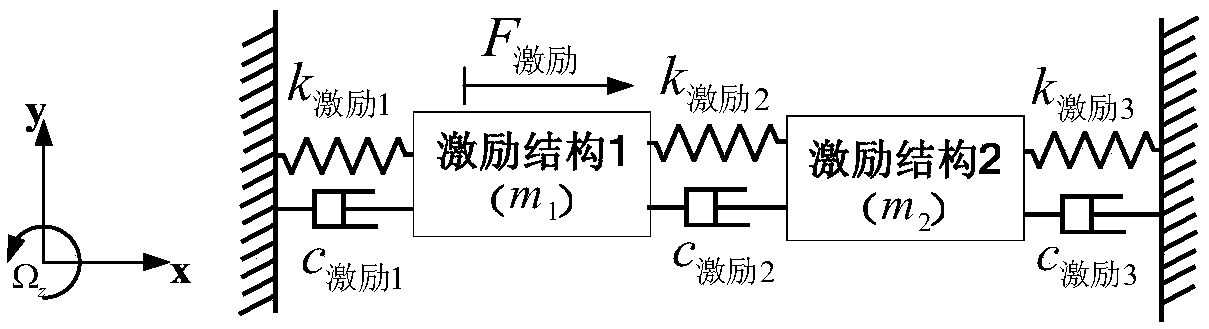 Micro-inertial navigation gyroscope with multi-detection vibration units