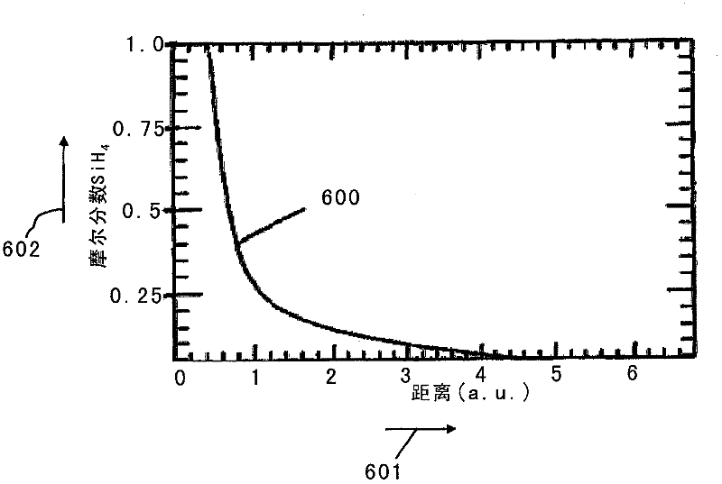 Plasma deposition source and method for depositing thin films