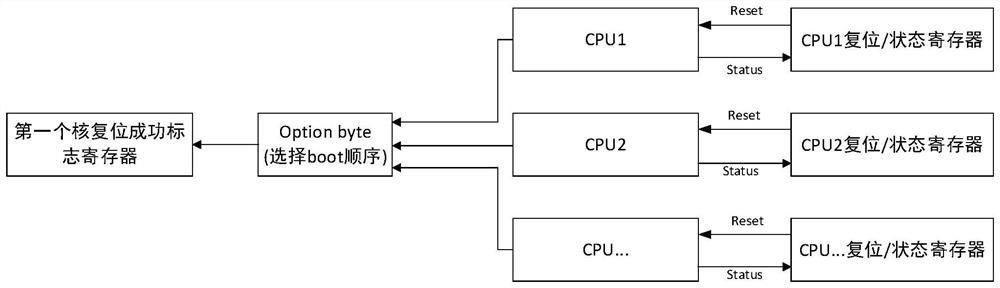 Multi-core system resetting method, device and equipment and readable storage medium