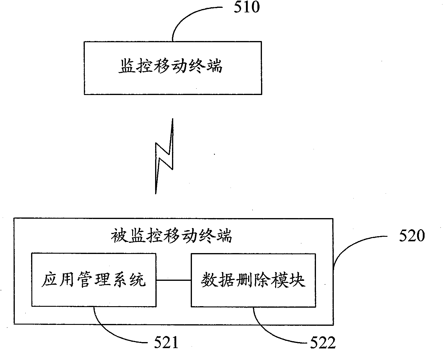 Mobile terminal, mobile terminal data protection method and mobile terminal monitoring system