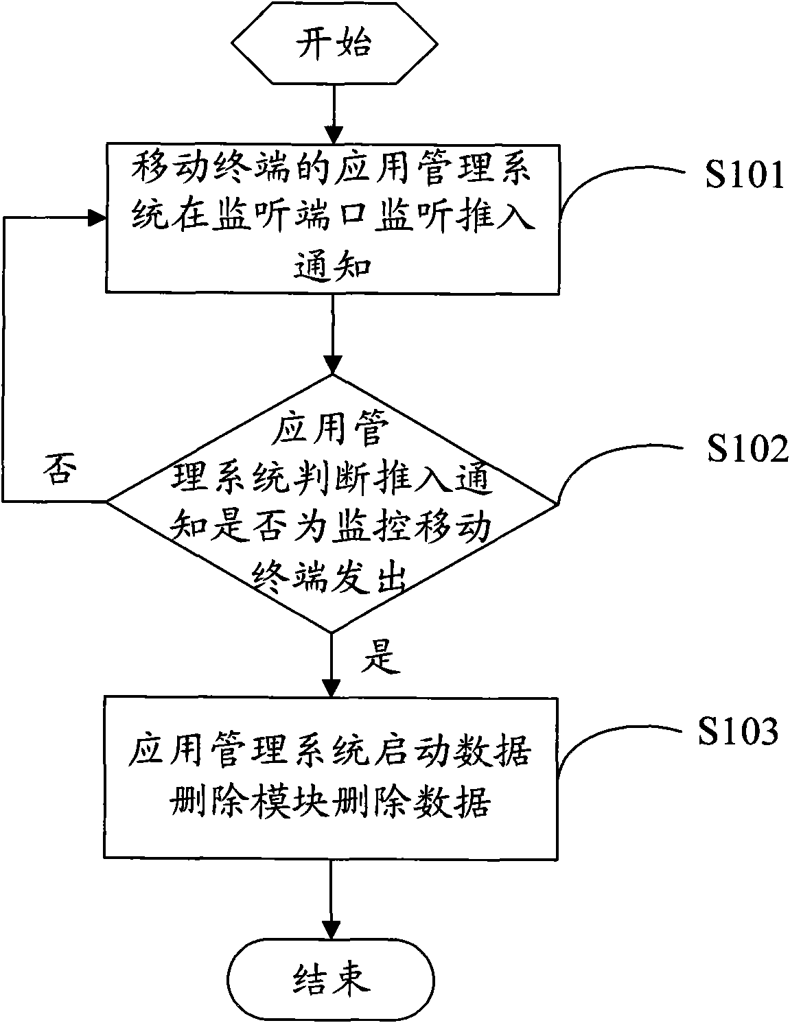 Mobile terminal, mobile terminal data protection method and mobile terminal monitoring system