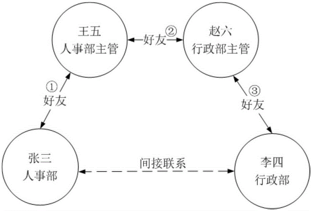 Risk account identification method and device