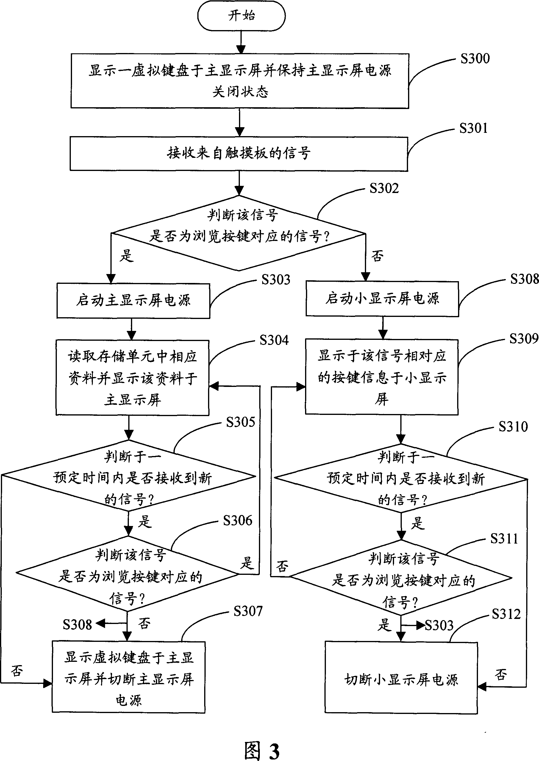 Display device of mobile device and display method