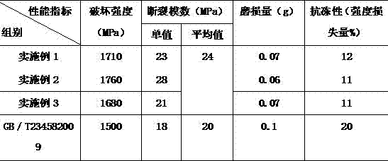 A wear-resistant water-permeable brick for squares and a preparing method thereof