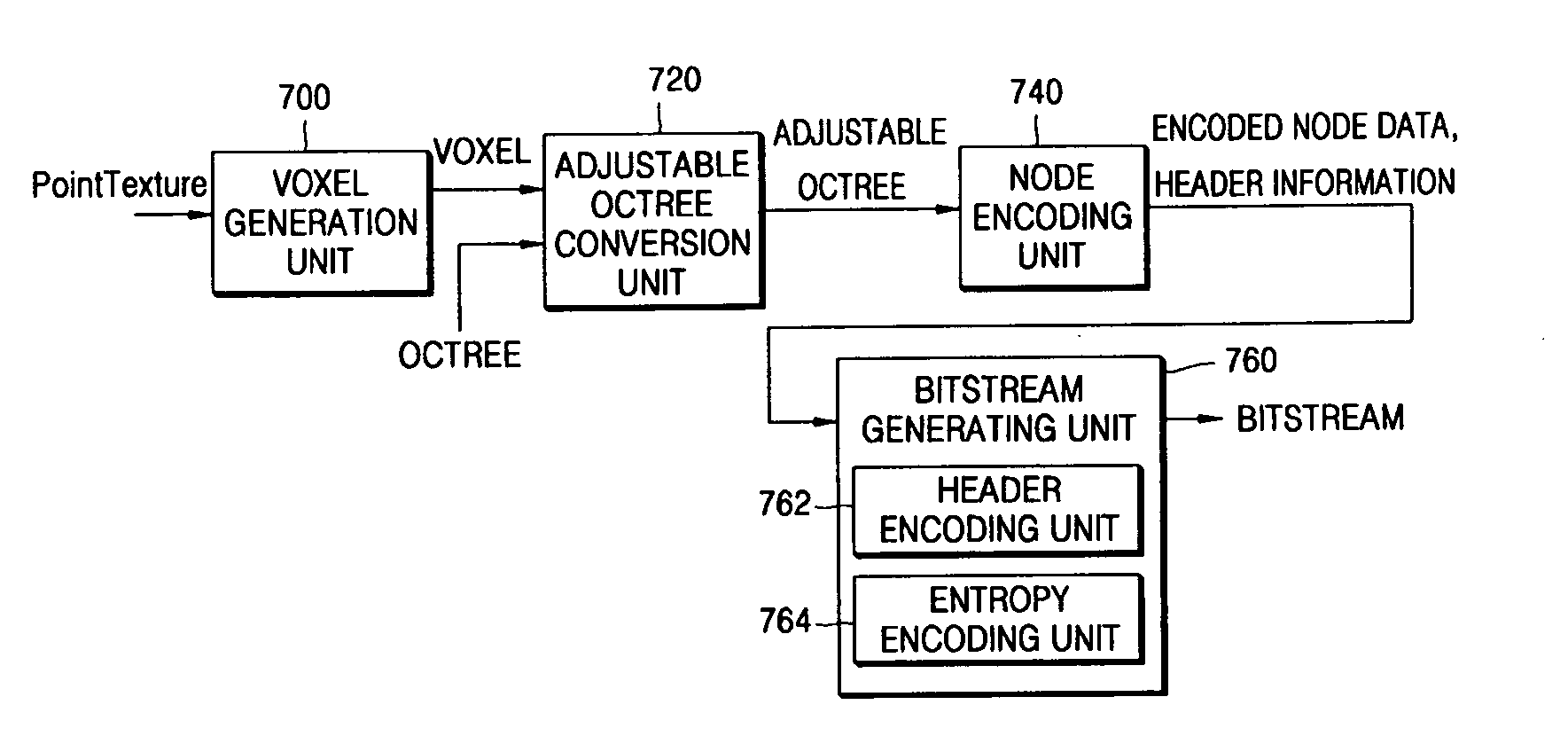 Adaptive 2n-ary tree generating method, and method and apparatus for encoding and decoding 3D volume data using it